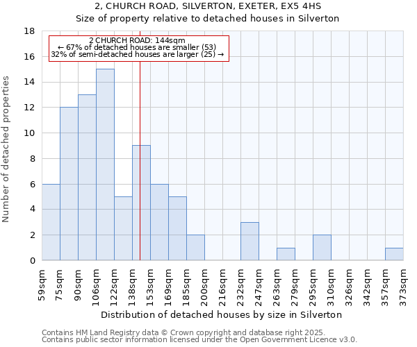 2, CHURCH ROAD, SILVERTON, EXETER, EX5 4HS: Size of property relative to detached houses in Silverton