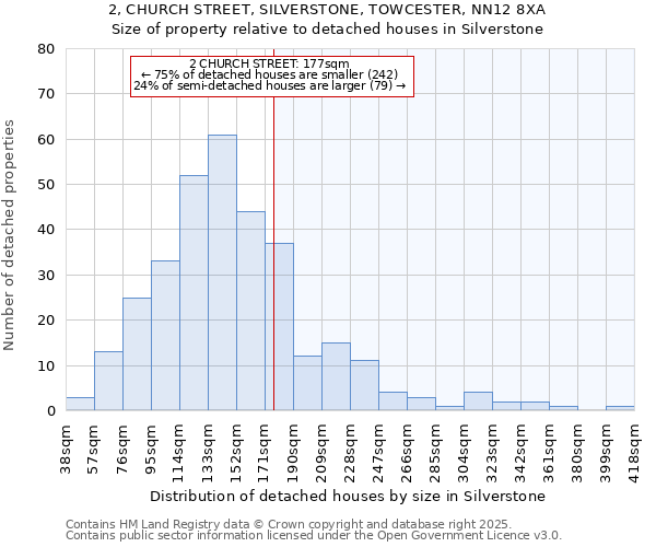 2, CHURCH STREET, SILVERSTONE, TOWCESTER, NN12 8XA: Size of property relative to detached houses in Silverstone