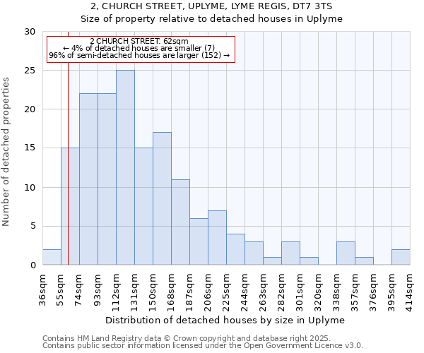 2, CHURCH STREET, UPLYME, LYME REGIS, DT7 3TS: Size of property relative to detached houses in Uplyme