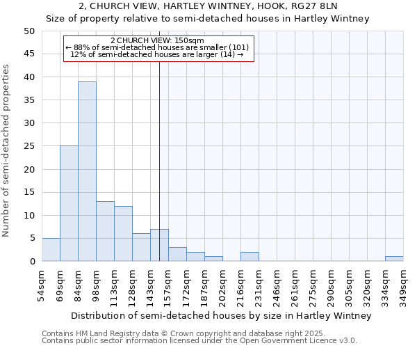 2, CHURCH VIEW, HARTLEY WINTNEY, HOOK, RG27 8LN: Size of property relative to detached houses in Hartley Wintney