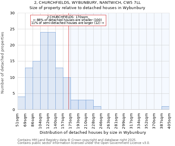 2, CHURCHFIELDS, WYBUNBURY, NANTWICH, CW5 7LL: Size of property relative to detached houses in Wybunbury