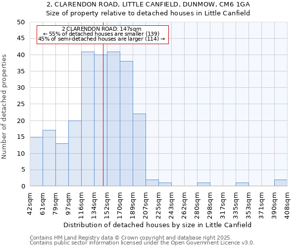 2, CLARENDON ROAD, LITTLE CANFIELD, DUNMOW, CM6 1GA: Size of property relative to detached houses in Little Canfield