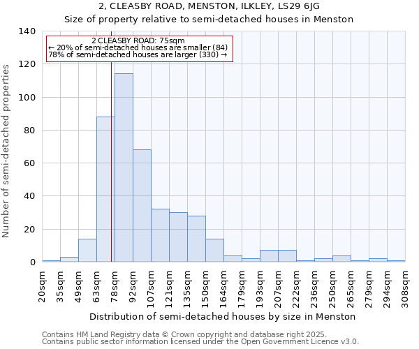 2, CLEASBY ROAD, MENSTON, ILKLEY, LS29 6JG: Size of property relative to detached houses in Menston