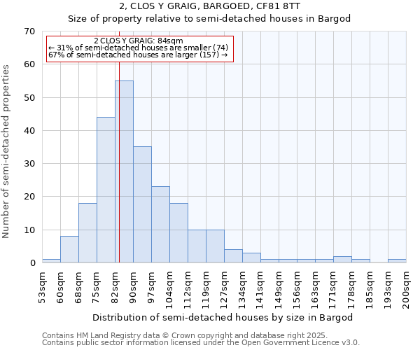 2, CLOS Y GRAIG, BARGOED, CF81 8TT: Size of property relative to detached houses in Bargod