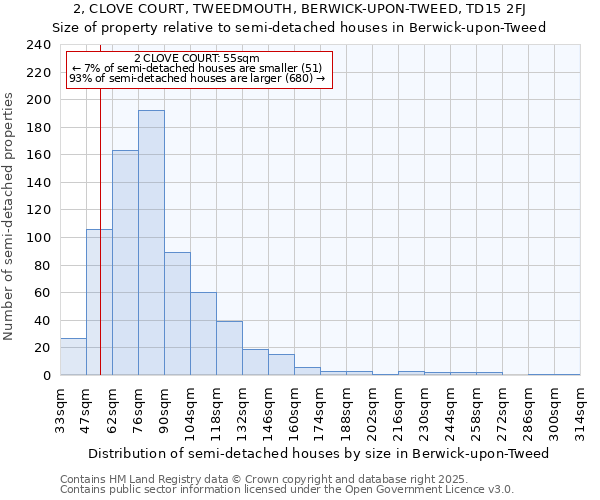 2, CLOVE COURT, TWEEDMOUTH, BERWICK-UPON-TWEED, TD15 2FJ: Size of property relative to detached houses in Berwick-upon-Tweed