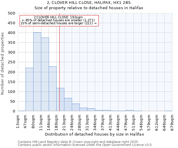 2, CLOVER HILL CLOSE, HALIFAX, HX1 2BS: Size of property relative to detached houses in Halifax