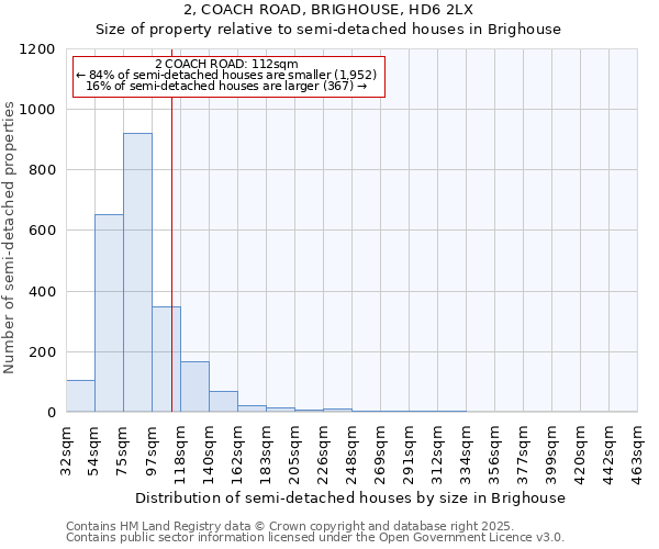 2, COACH ROAD, BRIGHOUSE, HD6 2LX: Size of property relative to detached houses in Brighouse