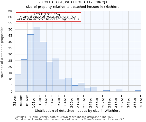 2, COLE CLOSE, WITCHFORD, ELY, CB6 2JX: Size of property relative to detached houses in Witchford