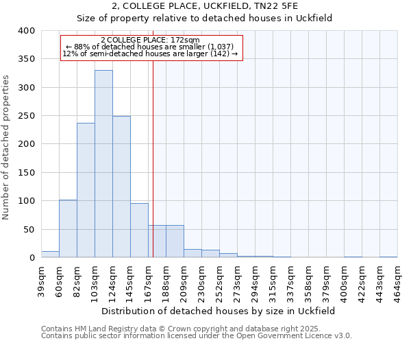 2, COLLEGE PLACE, UCKFIELD, TN22 5FE: Size of property relative to detached houses in Uckfield