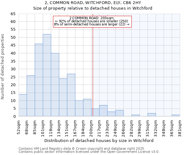 2, COMMON ROAD, WITCHFORD, ELY, CB6 2HY: Size of property relative to detached houses in Witchford