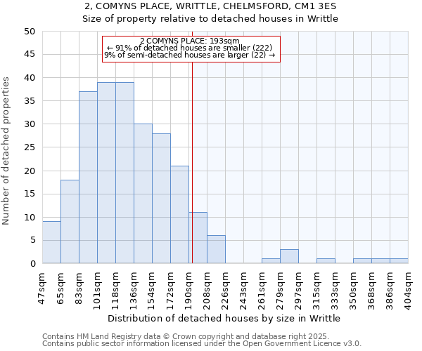 2, COMYNS PLACE, WRITTLE, CHELMSFORD, CM1 3ES: Size of property relative to detached houses in Writtle