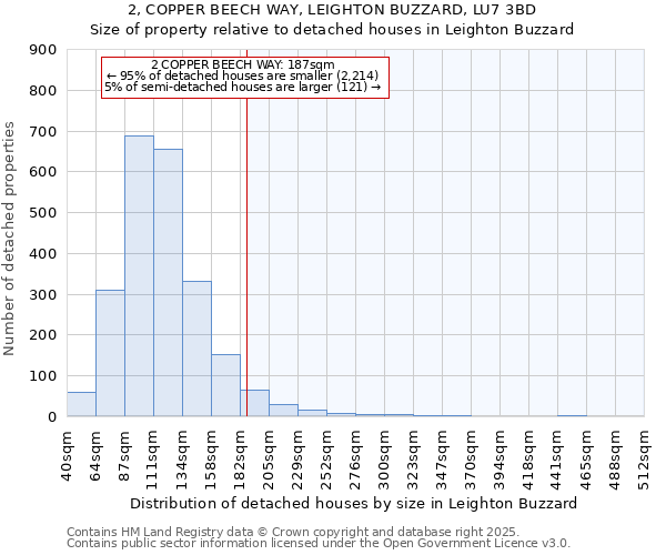 2, COPPER BEECH WAY, LEIGHTON BUZZARD, LU7 3BD: Size of property relative to detached houses in Leighton Buzzard