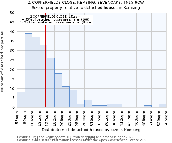 2, COPPERFIELDS CLOSE, KEMSING, SEVENOAKS, TN15 6QW: Size of property relative to detached houses in Kemsing