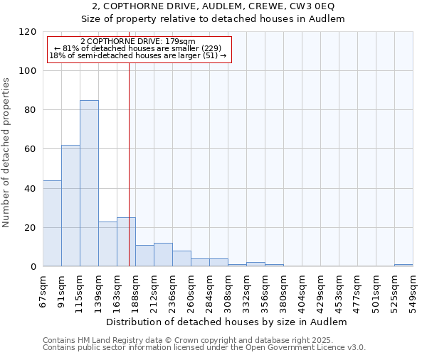 2, COPTHORNE DRIVE, AUDLEM, CREWE, CW3 0EQ: Size of property relative to detached houses in Audlem