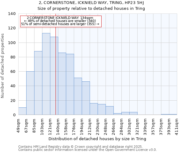 2, CORNERSTONE, ICKNIELD WAY, TRING, HP23 5HJ: Size of property relative to detached houses in Tring