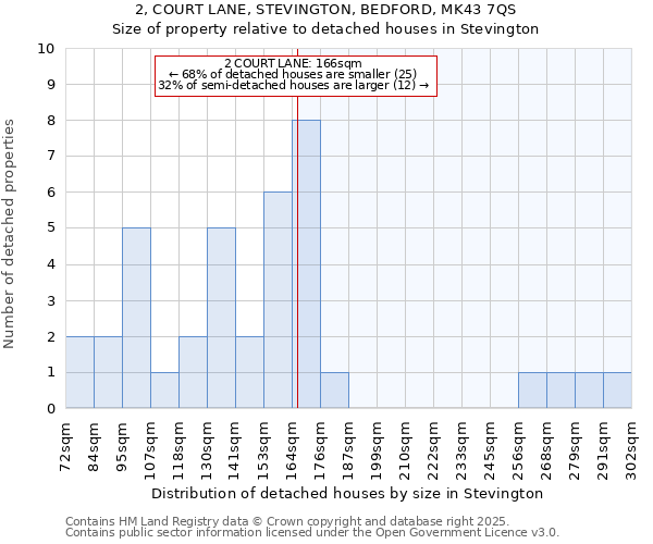 2, COURT LANE, STEVINGTON, BEDFORD, MK43 7QS: Size of property relative to detached houses in Stevington