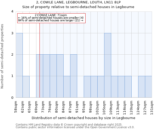 2, COWLE LANE, LEGBOURNE, LOUTH, LN11 8LP: Size of property relative to detached houses in Legbourne