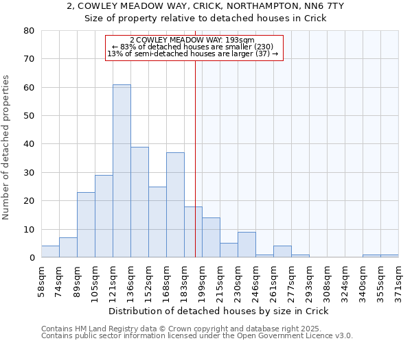 2, COWLEY MEADOW WAY, CRICK, NORTHAMPTON, NN6 7TY: Size of property relative to detached houses in Crick