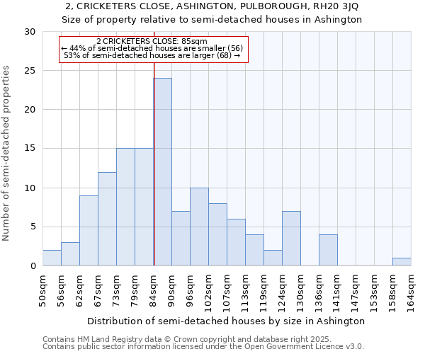 2, CRICKETERS CLOSE, ASHINGTON, PULBOROUGH, RH20 3JQ: Size of property relative to detached houses in Ashington