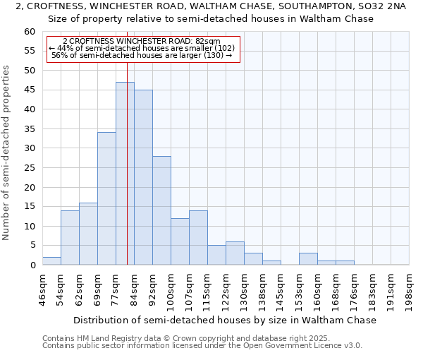 2, CROFTNESS, WINCHESTER ROAD, WALTHAM CHASE, SOUTHAMPTON, SO32 2NA: Size of property relative to detached houses in Waltham Chase