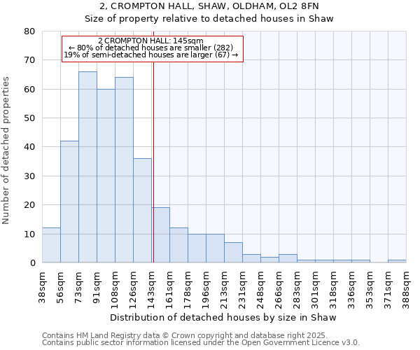 2, CROMPTON HALL, SHAW, OLDHAM, OL2 8FN: Size of property relative to detached houses in Shaw