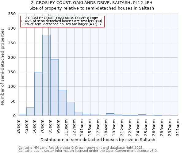 2, CROSLEY COURT, OAKLANDS DRIVE, SALTASH, PL12 4FH: Size of property relative to detached houses in Saltash