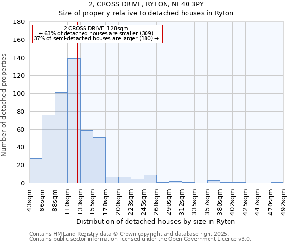 2, CROSS DRIVE, RYTON, NE40 3PY: Size of property relative to detached houses in Ryton