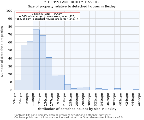 2, CROSS LANE, BEXLEY, DA5 1HZ: Size of property relative to detached houses in Bexley