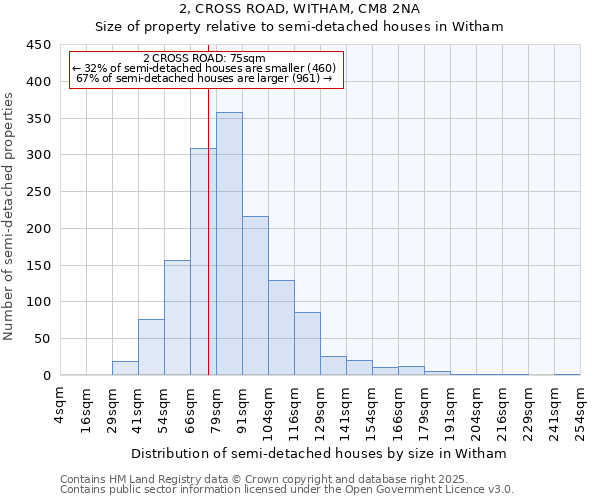 2, CROSS ROAD, WITHAM, CM8 2NA: Size of property relative to detached houses in Witham