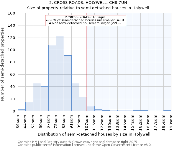 2, CROSS ROADS, HOLYWELL, CH8 7UN: Size of property relative to detached houses in Holywell