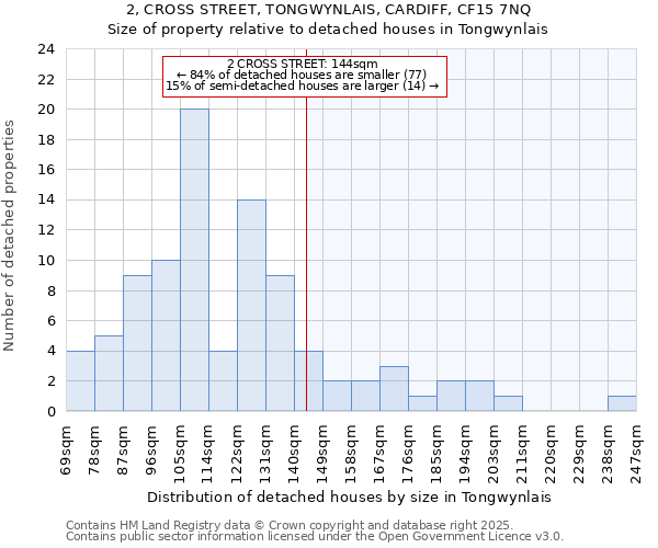 2, CROSS STREET, TONGWYNLAIS, CARDIFF, CF15 7NQ: Size of property relative to detached houses in Tongwynlais