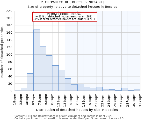 2, CROWN COURT, BECCLES, NR34 9TJ: Size of property relative to detached houses in Beccles