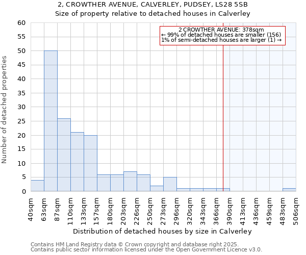 2, CROWTHER AVENUE, CALVERLEY, PUDSEY, LS28 5SB: Size of property relative to detached houses in Calverley