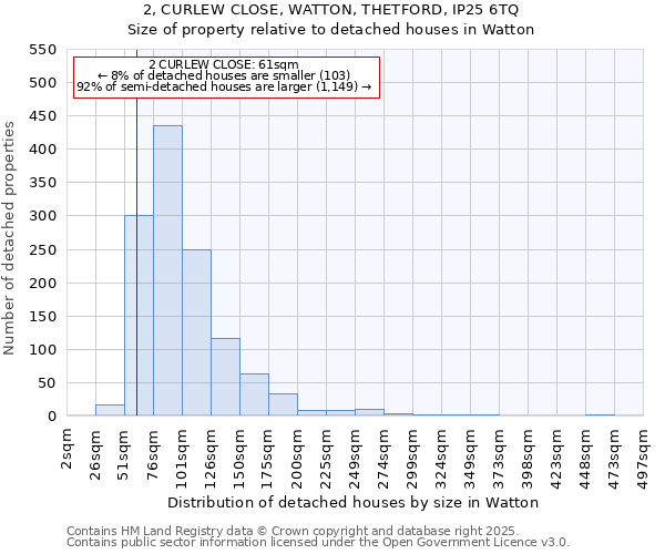 2, CURLEW CLOSE, WATTON, THETFORD, IP25 6TQ: Size of property relative to detached houses in Watton