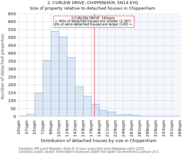 2, CURLEW DRIVE, CHIPPENHAM, SN14 6YQ: Size of property relative to detached houses in Chippenham