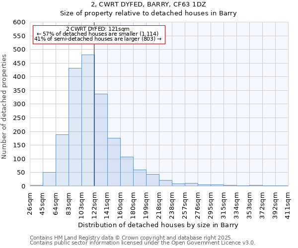 2, CWRT DYFED, BARRY, CF63 1DZ: Size of property relative to detached houses in Barry