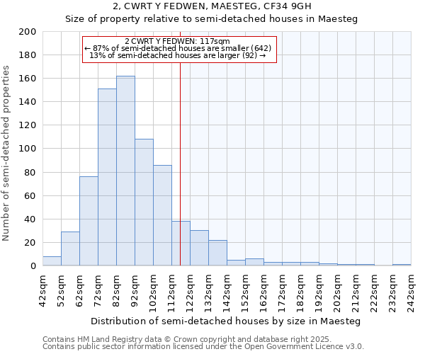 2, CWRT Y FEDWEN, MAESTEG, CF34 9GH: Size of property relative to detached houses in Maesteg