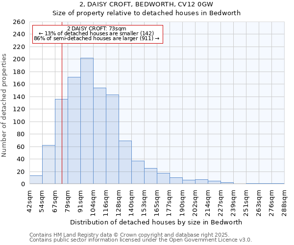 2, DAISY CROFT, BEDWORTH, CV12 0GW: Size of property relative to detached houses in Bedworth