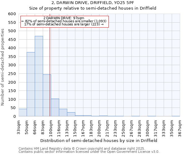 2, DARWIN DRIVE, DRIFFIELD, YO25 5PF: Size of property relative to detached houses in Driffield