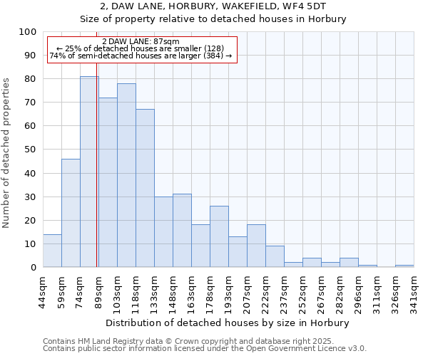 2, DAW LANE, HORBURY, WAKEFIELD, WF4 5DT: Size of property relative to detached houses in Horbury