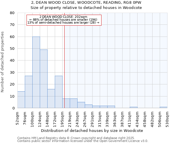 2, DEAN WOOD CLOSE, WOODCOTE, READING, RG8 0PW: Size of property relative to detached houses in Woodcote