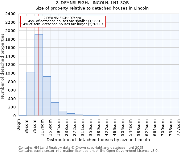 2, DEANSLEIGH, LINCOLN, LN1 3QB: Size of property relative to detached houses in Lincoln