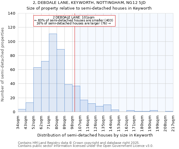 2, DEBDALE LANE, KEYWORTH, NOTTINGHAM, NG12 5JD: Size of property relative to detached houses in Keyworth