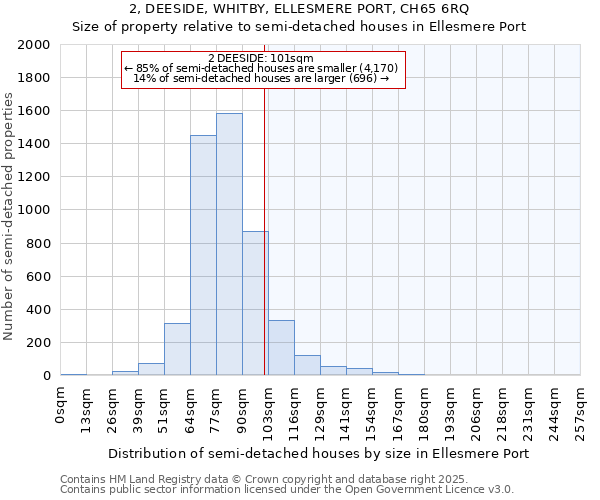 2, DEESIDE, WHITBY, ELLESMERE PORT, CH65 6RQ: Size of property relative to detached houses in Ellesmere Port