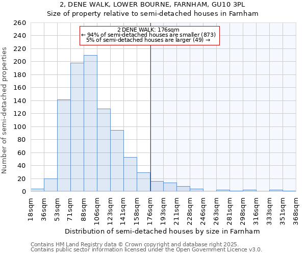 2, DENE WALK, LOWER BOURNE, FARNHAM, GU10 3PL: Size of property relative to detached houses in Farnham