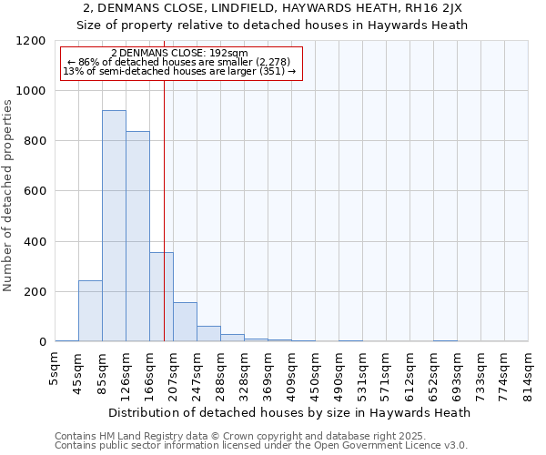 2, DENMANS CLOSE, LINDFIELD, HAYWARDS HEATH, RH16 2JX: Size of property relative to detached houses in Haywards Heath