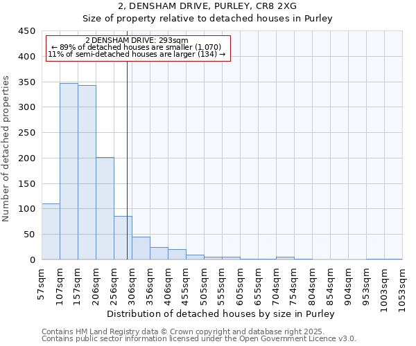 2, DENSHAM DRIVE, PURLEY, CR8 2XG: Size of property relative to detached houses in Purley