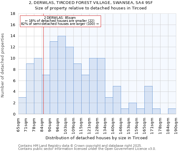 2, DERWLAS, TIRCOED FOREST VILLAGE, SWANSEA, SA4 9SF: Size of property relative to detached houses in Tircoed