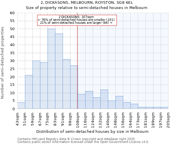 2, DICKASONS, MELBOURN, ROYSTON, SG8 6EL: Size of property relative to detached houses in Melbourn