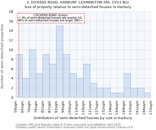 2, DICKENS ROAD, HARBURY, LEAMINGTON SPA, CV33 9LU: Size of property relative to detached houses in Harbury